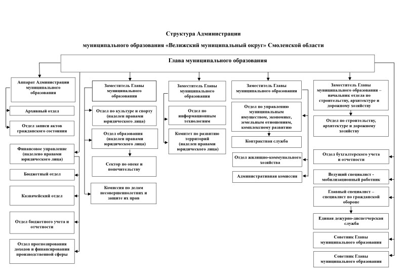 65_25-08-2026_o-vnesenii-