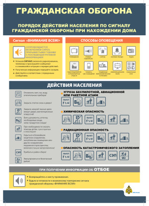 poryadok-dejstvij-po-sign