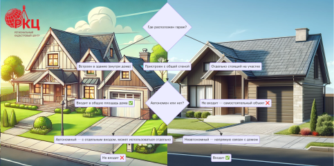 включается ли площадь гаража в площадь жилого дома - фото - 1