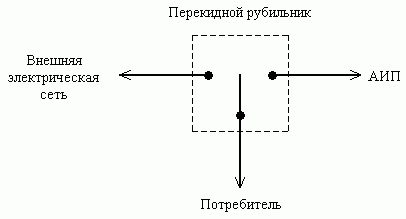 «смоленскэнерго» рассказывает о правилах работы с резервными источниками электроэнергии - фото - 1